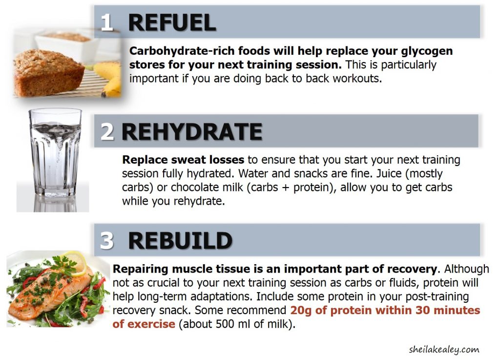 3-R-recovery-nutrition