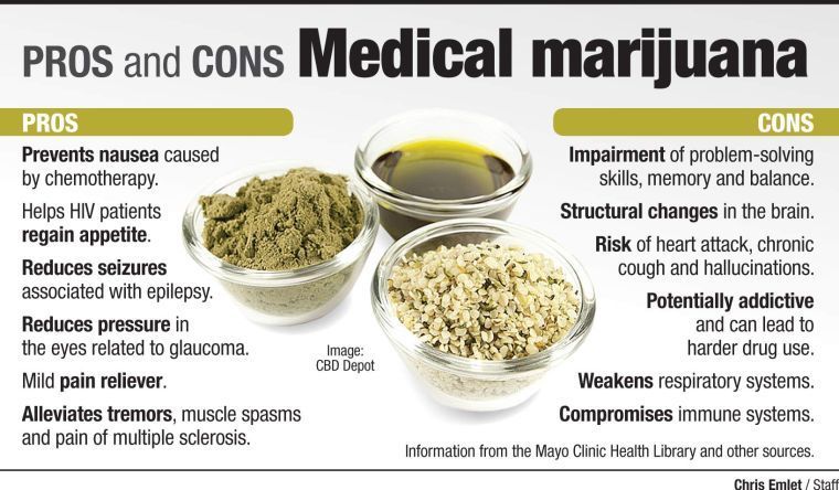 Pros & Cons Medical Marijuana