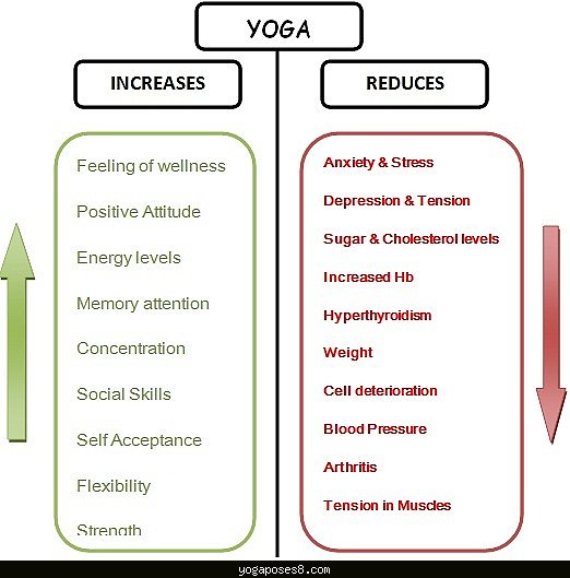 yoga - benefits2