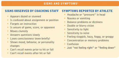 b2ap3_thumbnail_CONCUSSION-GRAPHIC