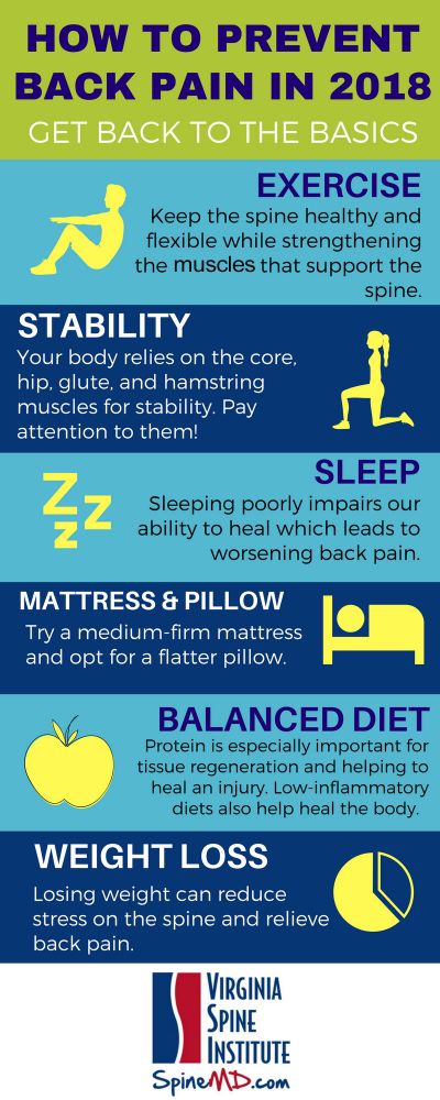 How to Prevent Back Pain