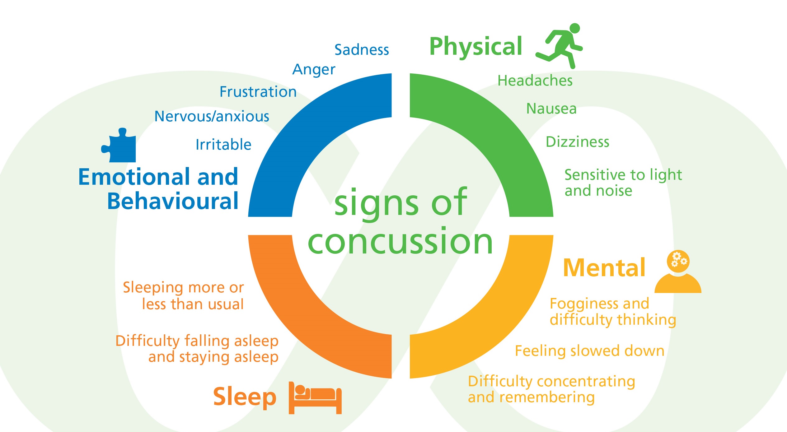 concussions - signs
