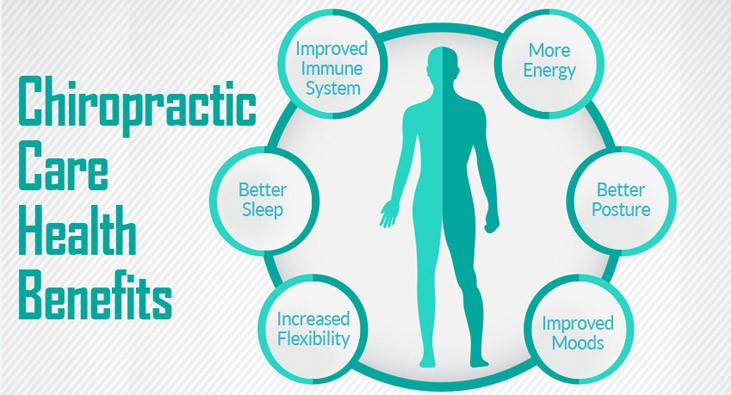 Chiropractic Benefits