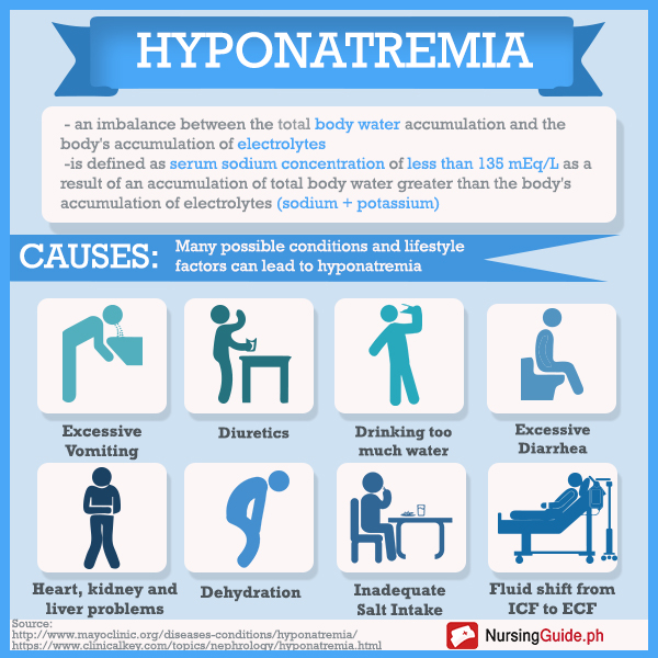 hyponatremia