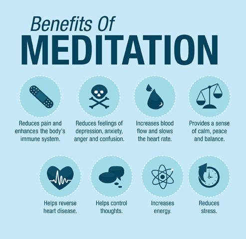 meditation - benefits